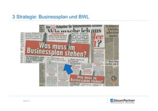 3 Strategie: Businessplan und BWL
Seite 15
 