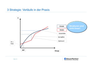 3 Strategie: Verläufe in der Praxis
Strukturen sind
nicht linear!
Seite 19
 