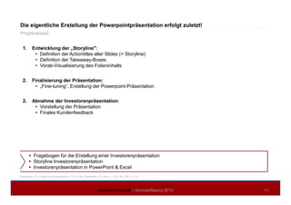 Die eigentliche Erstellung der Powerpointpräsentation erfolgt zuletzt!
Projektablauf
1. Entwicklung der „Storyline":
Definition der Actiontitles aller Slides (= Storyline)
Definition der Takeaway-Boxes
Vorab-Visualisierung des Folieninhalts
2. Finalisierung der Präsentation:
„Fine-tuning“, Erstellung der Powerpoint-Präsentation
2. Abnahme der Investorenpräsentation:
NextAlarm_IP_Angebot-unterschrieben_v1-00_AN, NextAlarm_IP_Doku_v1-00_AN_2011-11-27
Academy Consult || GründerBasics 2012 41
2. Abnahme der Investorenpräsentation:
Vorstellung der Präsentation
Finales Kundenfeedback
Fragebogen für die Erstellung einer Investorenpräsentation
Storyline Investorenpräsentation
Investorenpräsentation in PowerPoint & Excel
 