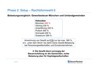 Belastungsvergleich: Gewerbesteuer München und Umlandgemeinden
Phase 2: Setup – Rechtsformwahl 6
Hebesätze
München 490 %
Olching 330 %
Unterföhring 330 %
Pullach 260 %
Grünwald 240 %
Seite 65
Grünwald 240 %
Grasbrunn 290 %
Anrechnung von GewSt auf ESt nur bis max. 380 %,
d.h. ‚unter dem Strich‘ bis dahin keine GewSt-Belastung
bei Personengesellschaften und Einzelunternehmen
Die GewSt dient vorrangig der
Steuerverteilung an die Gemeinden, echte
Belastung aber für Kapitalgesellschaften
 