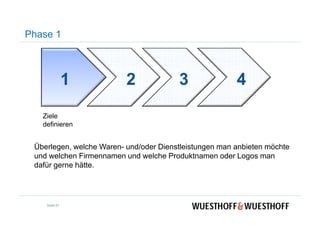 Phase 1
1 2 3 4
ZieleZiele
definieren
Überlegen, welche Waren- und/oder Dienstleistungen man anbieten möchte
und welchen Firmennamen und welche Produktnamen oder Logos man
dafür gerne hätte.
Seite 81
 