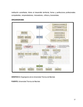 institución acreditada, lidera el desarrollo territorial, forma y perfecciona profesionales 
competentes, emprendedores, innovadores, críticos y humanistas. 
17 
ORGANIGRAMA 
GRÁFICO 2: Organigrama de la Universidad Técnica de Machala 
FUENTE: Universidad Técnica de Machala 
 