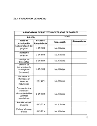 35 
2.3.3. CRONOGRAMA DE TRABAJO 
CRONOGRAMA DE PROYECTO INTEGRADOR DE SABERES 
EQUIPO: TEMA: 
Tarea de 
Investigación 
Fecha de 
Cumplimiento 
Responsable Observaciones 
Elaborar el perfil del 
proyecto 4-07-2014 Ma. Cristina 
Planificar el 
proyecto 7-07-2014 Ma. Cristina 
Investigación 
Bibliográfica 
9-07-2014 Ma. Cristina 
Elaborar los 
instrumentos de 
investigación 
(encuestas) 
4-07-2014 Ma. Cristina 
Recolectar la 
información en 
base a los 
instrumentos 
11-07-2014 Ma. Cristina 
Procesamiento y 
análisis de 
información (tablas 
y gráficos 
estadísticos) 
6-07-2014 Ma. Cristina 
Formulación del 
problema 14-07-2014 Ma. Cristina 
Elaborar el marco 
teórico 16-07-2014 Ma. Cristina 
 
