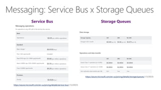 Efficient Cloud Resource Management - Unleashing FinOps for Azure Cost ...