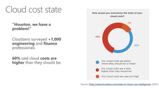 Efficient Cloud Resource Management - Unleashing FinOps for Azure Cost ...