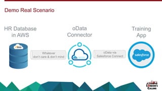 Demo Real Scenario
oData via
Salesforce Connect
Whatever
don’t care & don’t mind
HR Database
in AWS
Training
App
oData
Connector
 