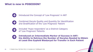 Introduced an Intermediate Marker of Success in ART:
the Ability to Retrieve the Number of Oocytes Needed to Obtain
at Least One Euploid Blastocyst for Transfer in Each Patient
15 9. Poseidon Group. Fertil Steril 2016; 10. Humaidan et al. F1000Research 2016
What is new in POSEIDON?
Introduced the Concept of ‘Low Prognosis’ in ART
Combined Oocyte Quality and Quantity for Identification
and Stratification of the ’Low Prognosis’ Patient
Included ’Hypo-responders’ as a Distinct Category
of ’Low Prognosis’ Patients
Introduced an Intermediate Marker of Success in ART:
the Ability to Retrieve the Number of Oocytes Needed to Obtain
at Least One Euploid Blastocyst for Transfer in Each Patient
 