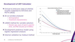 13. Esteves et al. Front Endocrinol 201919
Development of ART Calculator
Clinical & embryonic data of infertile
couples subjected to IVF/ICSI and
PGT-A (NGS)
26 co-variates analyzed
• Demographics
• Treatment characteristics
LASSO method for variable selection
• Female age, type of sperm used for
ICSI, and MII oocytes (p<0.0001)
Development predictive model using
logistic regression analysis
Internal validation by holdout method
 