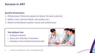 3
Quality Dimensions
1. Effectiveness (Technical aspects to deliver the best outcome)
2. Safety (risks, adverse effects, lab quality, etc.)
3. Patient centeredness (patient values and preferences)
Success in ART
The bottom line
• Evaluate properly
• Give a fair estimate of outcome
• Develop a time-limited treatment plan
2. Dancet et al. Hum Reprod 2011; 3. Mainz. Int J Qual Health Care 2003
 
