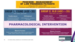 16. Conforti, Esteves, Cimadomo et al. Front Endocrinol (under review)31
PHARMACOLOGICAL INTERVENTION
 