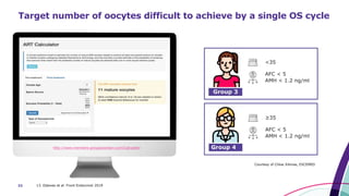33
Target number of oocytes difficult to achieve by a single OS cycle
13. Esteves et al. Front Endocrinol 2019
Courtesy of Chloe Xilimas, EXCEMED
http://www.members.groupposeidon.com/Calculator
 
