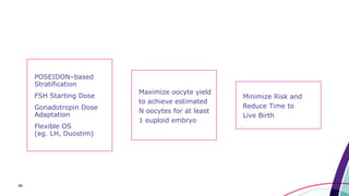 36
POSEIDON–based
Stratification
FSH Starting Dose
Gonadotropin Dose
Adaptation
Flexible OS
(eg. LH, Duostim)
Maximize oocyte yield
to achieve estimated
N oocytes for at least
1 euploid embryo
Minimize Risk and
Reduce Time to
Live Birth
 