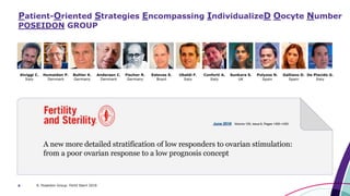 6
Patient-Oriented Strategies Encompassing IndividualizeD Oocyte Number
POSEIDON GROUP
9. Poseidon Group. Fertil Steril 2016
 
