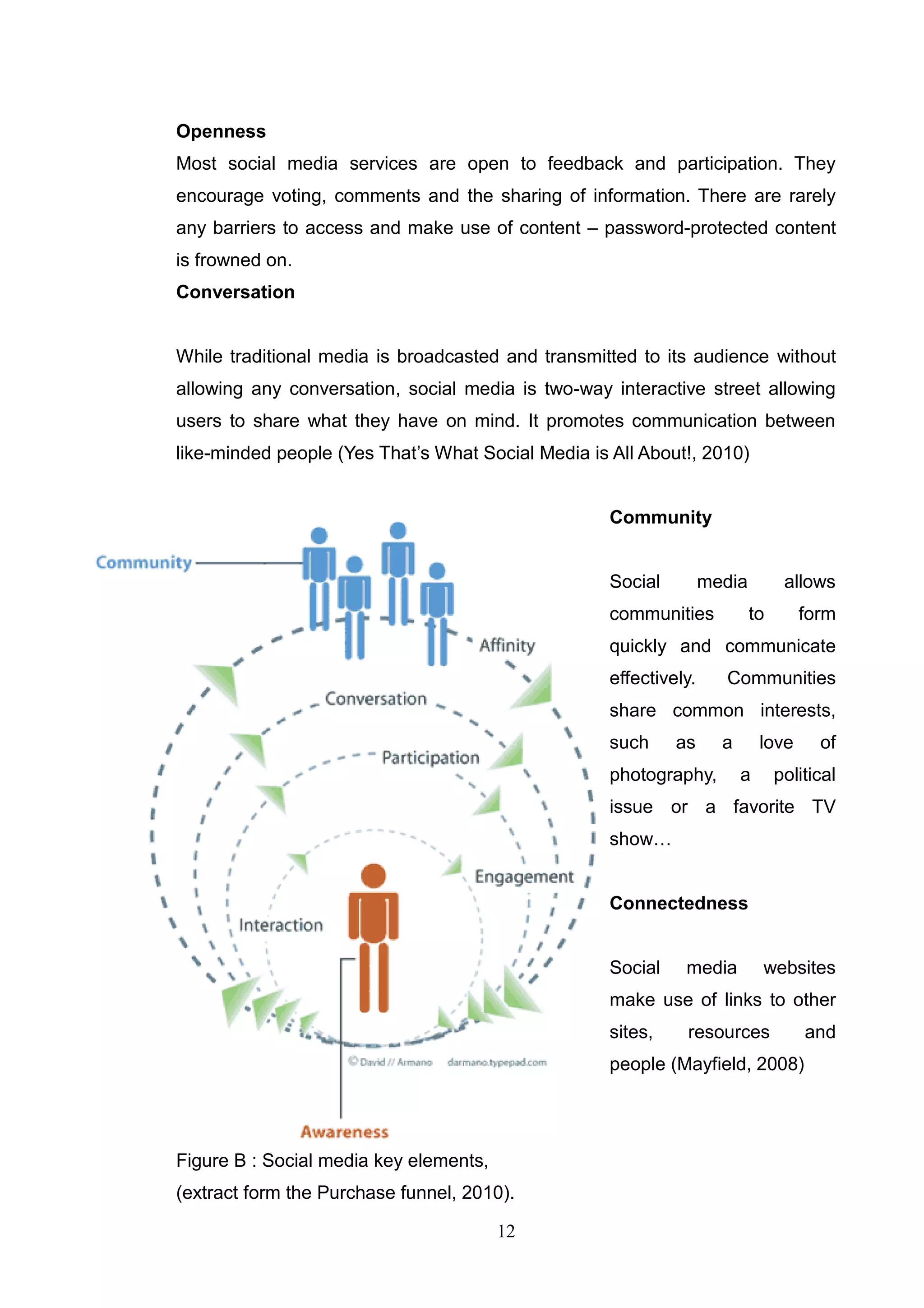 Openness
Most social media services are open to feedback and participation. They
encourage voting, comments and the sharing of information. There are rarely
any barriers to access and make use of content – password-protected content
is frowned on.
Conversation


While traditional media is broadcasted and transmitted to its audience without
allowing any conversation, social media is two-way interactive street allowing
users to share what they have on mind. It promotes communication between
like-minded people (Yes That‘s What Social Media is All About!, 2010)


                                                    Community


                                                    Social         media         allows
                                                    communities            to       form
                                                    quickly and communicate
                                                    effectively.     Communities
                                                    share common interests,
                                                    such     as      a       love     of
                                                    photography,         a      political
                                                    issue or a favorite TV
                                                    show…


                                                    Connectedness


                                                    Social    media          websites
                                                    make use of links to other
                                                    sites,    resources             and
                                                    people (Mayfield, 2008)




Figure B : Social media key elements,
(extract form the Purchase funnel, 2010).

                                        12
 