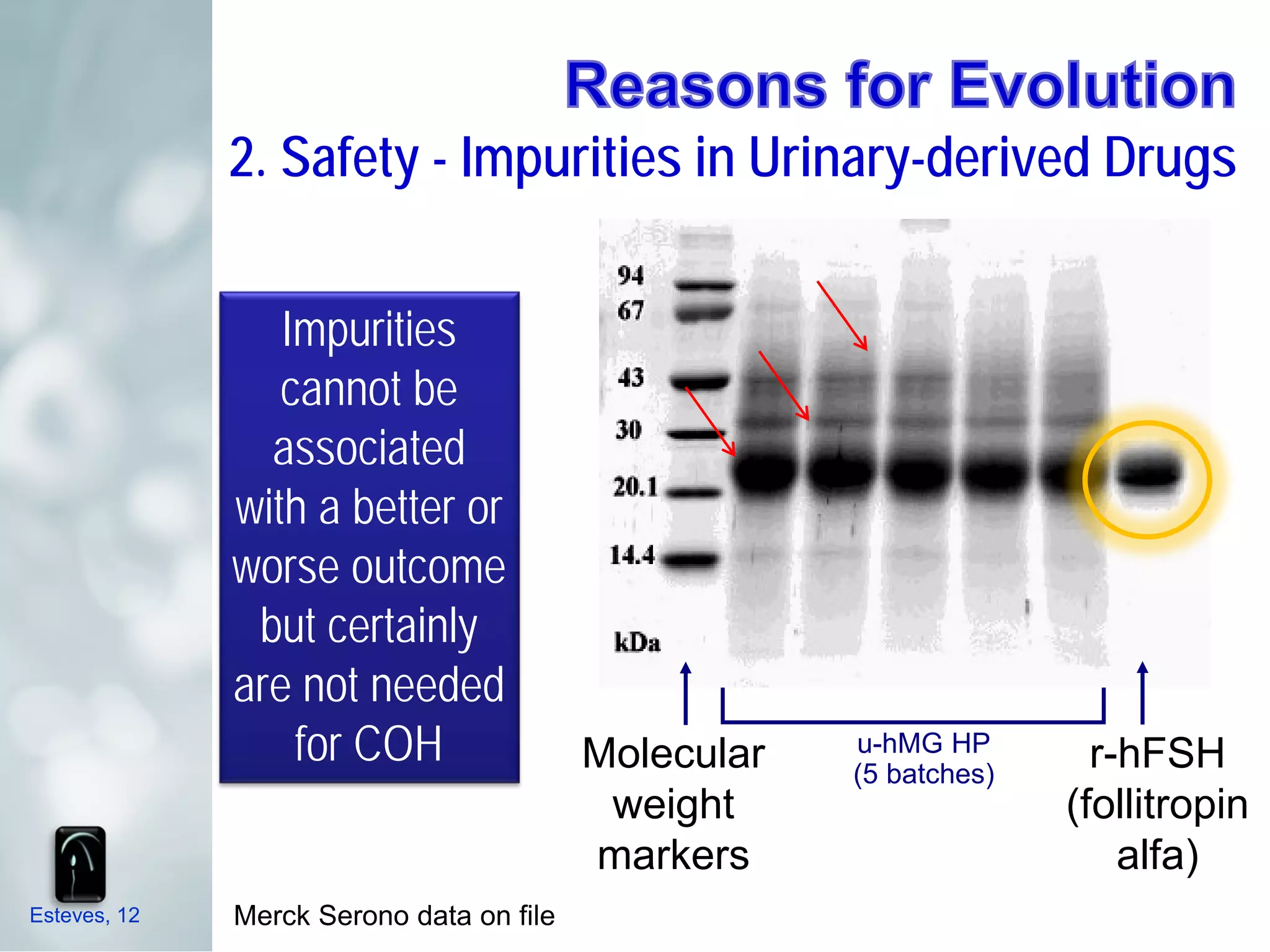 2. Safety - Impurities in Urinary-derived Drugs


                 Impurities
                 cannot be
                associated
              with a better or
              worse outcome
               but certainly
              are not needed
                  for COH                 Molecular   u-hMG HP
                                                      (5 batches)
                                                                      r-hFSH
                                           weight                   (follitropin
                                          markers                       alfa)
Esteves, 12   Merck Serono data on file
 