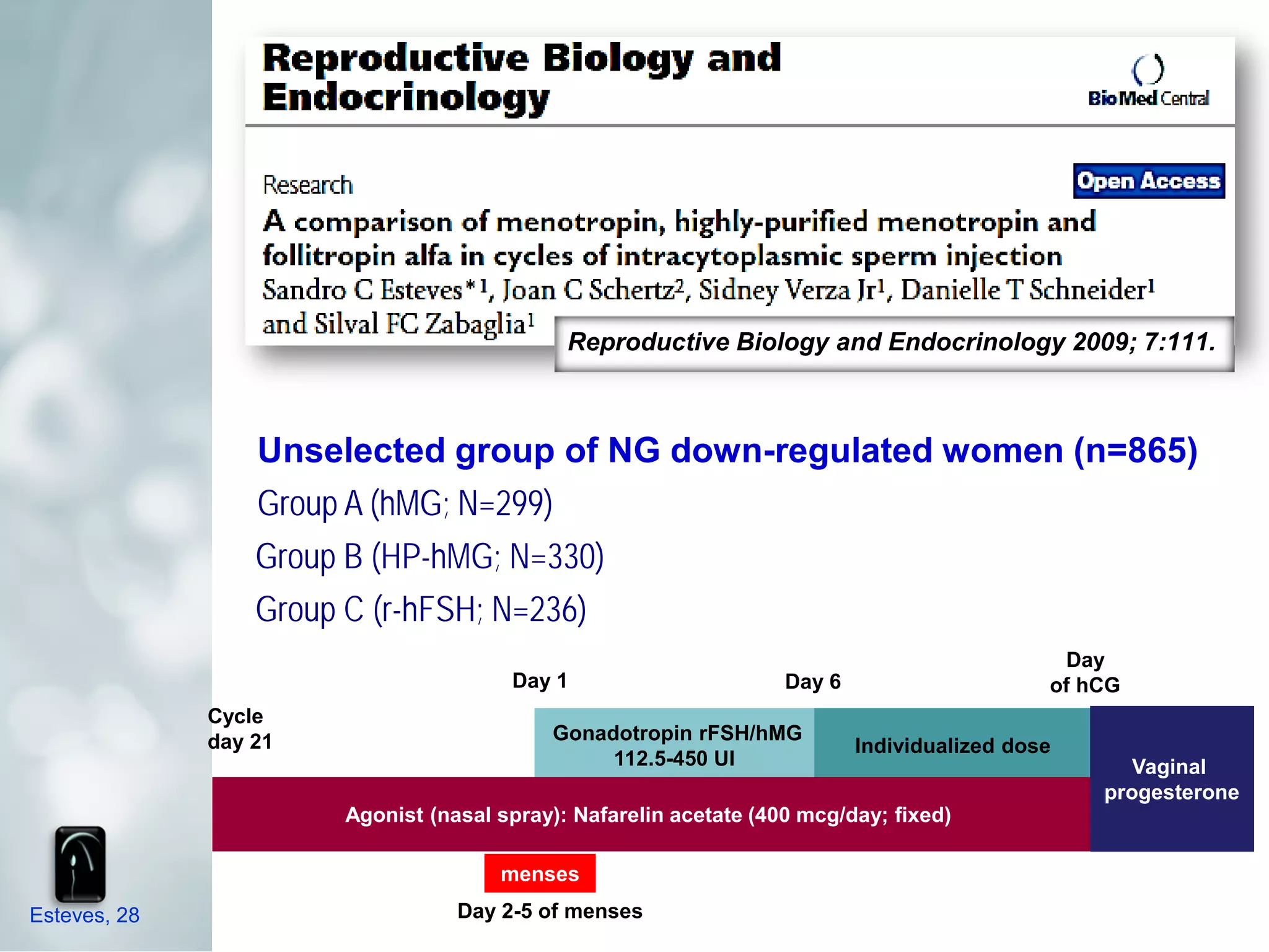 Reproductive Biology and Endocrinology 2009; 7:111.


                  Unselected group of NG down-regulated women (n=865)
                  Group A (hMG; N=299)
                  Group B (HP-hMG; N=330)
                  Group C (r-hFSH; N=236)
                                                                                              Day
                                       Day 1                       Day 6                     of hCG
              Cycle
              day 21                       Gonadotropin rFSH/hMG
                                                                           Individualized dose
                                                112.5-450 UI                                        Vaginal
                                                                                                 progesterone
                       Agonist (nasal spray): Nafarelin acetate (400 mcg/day; fixed)

                                      menses
Esteves, 28                       Day 2-5 of menses
 