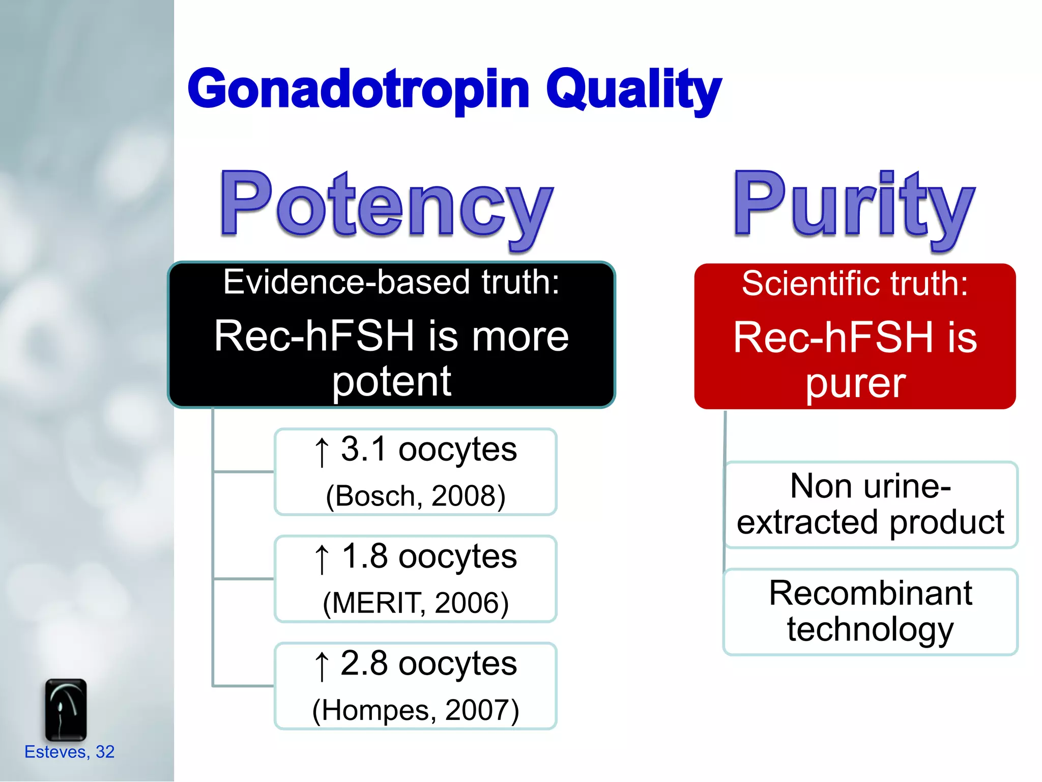 Evidence-based truth:   Scientific truth:
              Rec-hFSH is more        Rec-hFSH is
                   potent                purer
                   ↑ 3.1 oocytes
                    (Bosch, 2008)         Non urine-
                                      extracted product
                   ↑ 1.8 oocytes
                    (MERIT, 2006)       Recombinant
                                         technology
                   ↑ 2.8 oocytes
                   (Hompes, 2007)
Esteves, 32
 