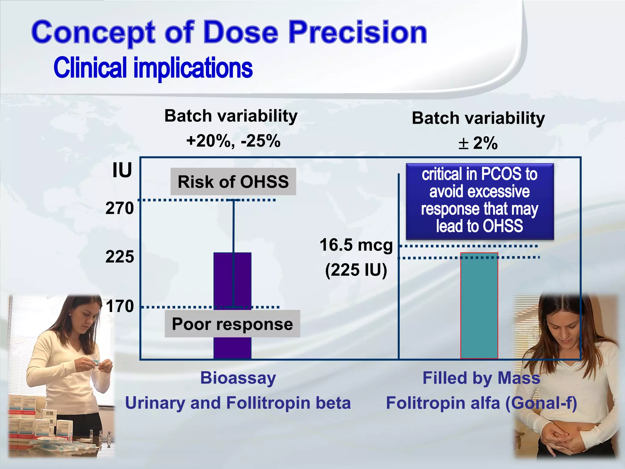 Batch variability               Batch variability
        +20%, -25%                         ± 2%
IU
        Risk of OHSS
270

                          16.5 mcg
225
                           (225 IU)

170
       Poor response


           Bioassay                    Filled by Mass
  Urinary and Follitropin beta    Folitropin alfa (Gonal-f)
 