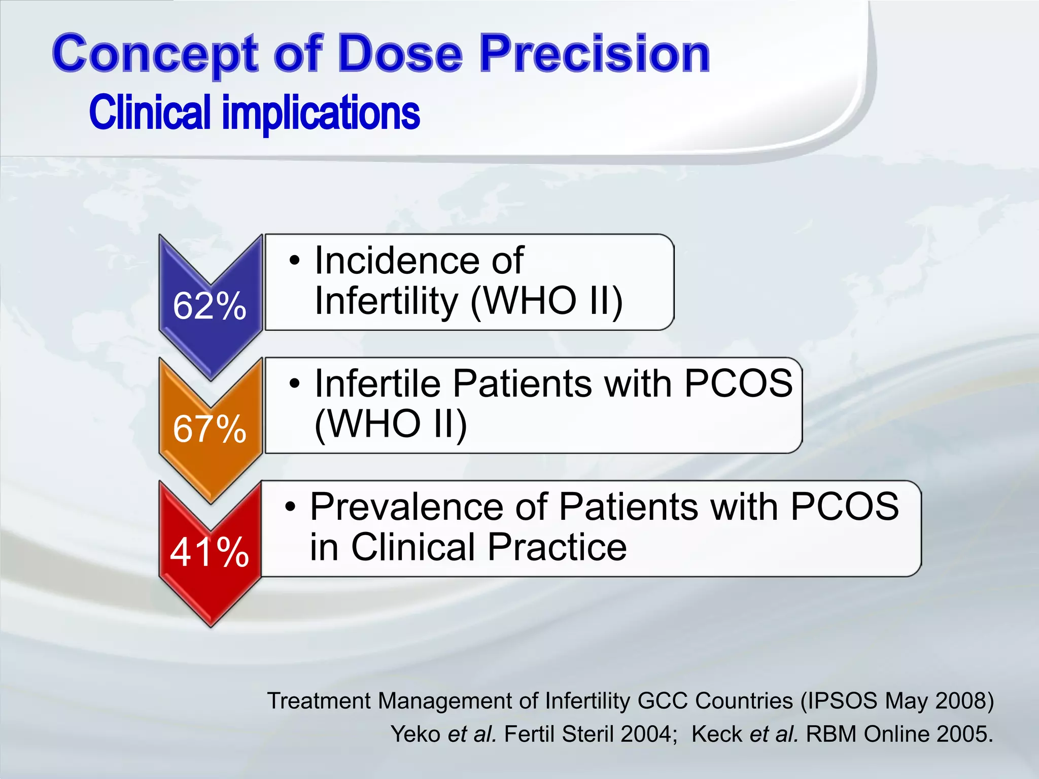 • Incidence of
62%       Infertility (WHO II)

        • Infertile Patients with PCOS
67%       (WHO II)

    • Prevalence of Patients with PCOS
41% in Clinical Practice


      Treatment Management of Infertility GCC Countries (IPSOS May 2008)
                 Yeko et al. Fertil Steril 2004; Keck et al. RBM Online 2005.
 