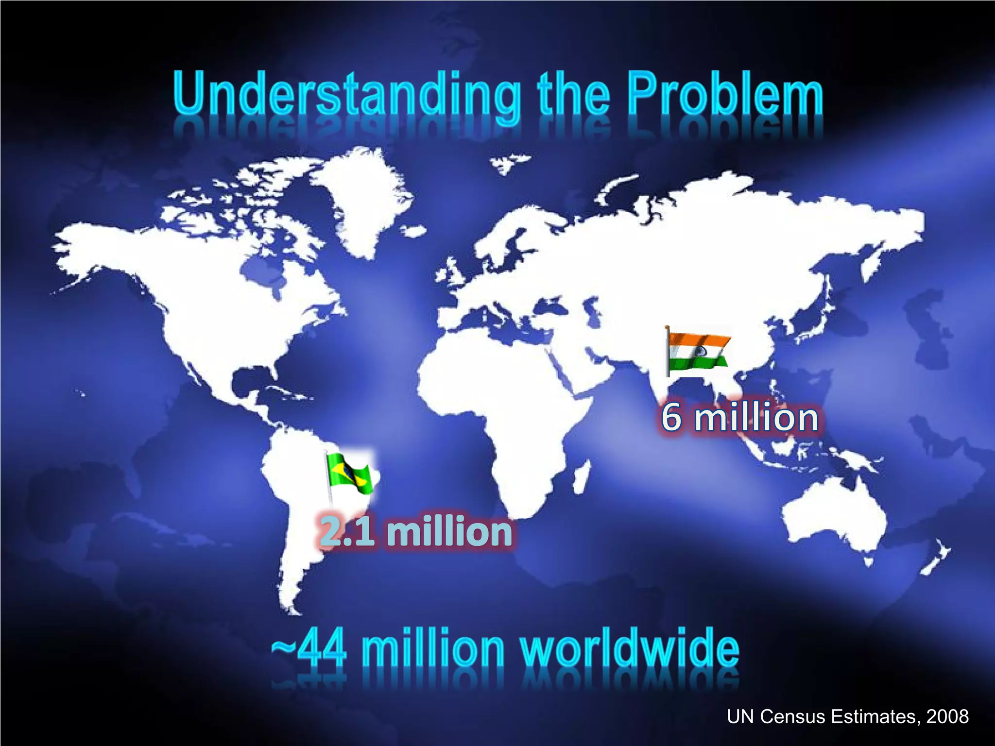 UN Census Estimates, 2008
 