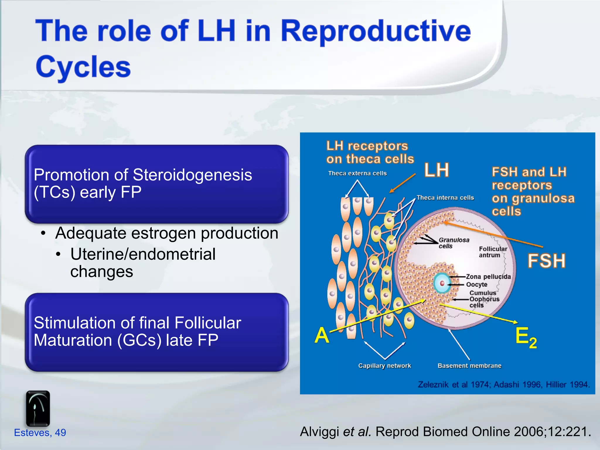 • Mild Stimulation
                                                            (low dose rec-hFSH +
                                                            GnRH ant.):
    Promotion of Steroidogenesis                          • 5 oocytes
    (TCs) early FP                                          retrieved;
                                                          • IR = 31%
     • Adequate estrogen production
       • Uterine/endometrial
         changes
                                                            • Conventional
                                                              Stimulation :
    Stimulation of final Follicular
    Maturation (GCs) late FP                                • 10 oocytes
                                                              retrieved;
                                                            • IR = 29%

                                                                         Verberg et al.
Esteves, 49                           Alviggi et al.Hum Reprod Update 2009; 15: 5–12.
                                                     Reprod Biomed Online 2006;12:221.
 