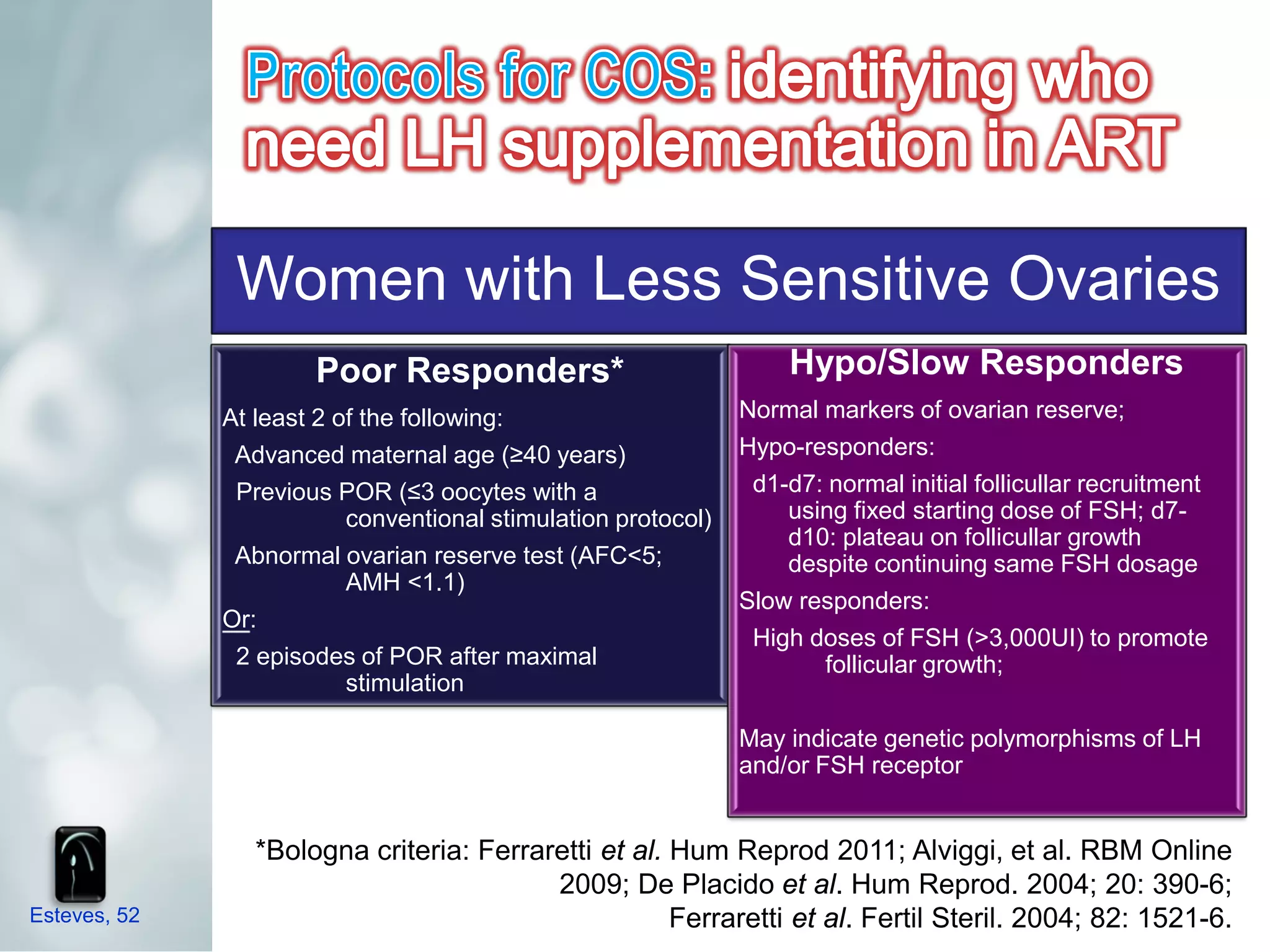 Women with Less Sensitive Ovaries
                      Poor Responders*                             Hypo/Slow Responders
              At least 2 of the following:                     Normal markers of ovarian reserve;
               Advanced maternal age (≥40 years)               Hypo-responders:
               Previous POR (≤3 oocytes with a                  d1-d7: normal initial follicullar recruitment
                          conventional stimulation protocol)       using fixed starting dose of FSH; d7-
                                                                   d10: plateau on follicullar growth
               Abnormal ovarian reserve test (AFC<5;               despite continuing same FSH dosage
                          AMH <1.1)
                                                               Slow responders:
              Or:
                                                                High doses of FSH (>3,000UI) to promote
               2 episodes of POR after maximal                        follicular growth;
                          stimulation

                                                               May indicate genetic polymorphisms of LH
                                                               and/or FSH receptor


                 *Bologna criteria: Ferraretti et al. Hum Reprod 2011; Alviggi, et al. RBM Online
                                          2009; De Placido et al. Hum Reprod. 2004; 20: 390-6;
Esteves, 52                                           Ferraretti et al. Fertil Steril. 2004; 82: 1521-6.
 