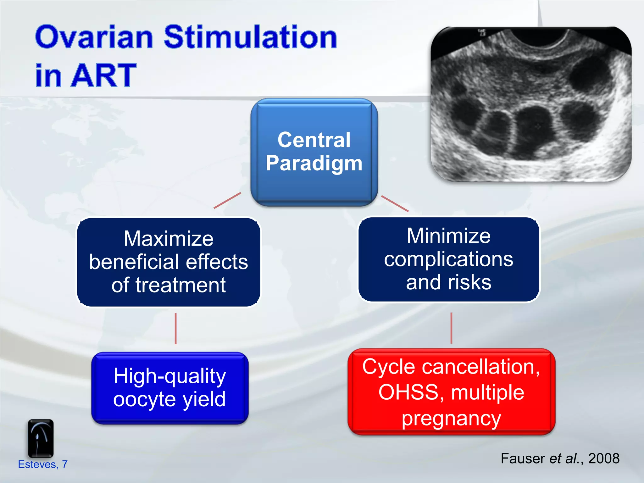 Central
                                  Paradigm


                Maximize                       Minimize
             beneficial effects              complications
               of treatment                    and risks



               High-quality              Cycle cancellation,
               oocyte yield               OHSS, multiple
                                             pregnancy
Esteves, 7                                              Fauser et al., 2008
 