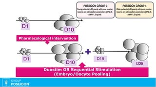 Embryo Pooling Understanding Strategies to Maximize Cumulative Live Birth Rate | PDF