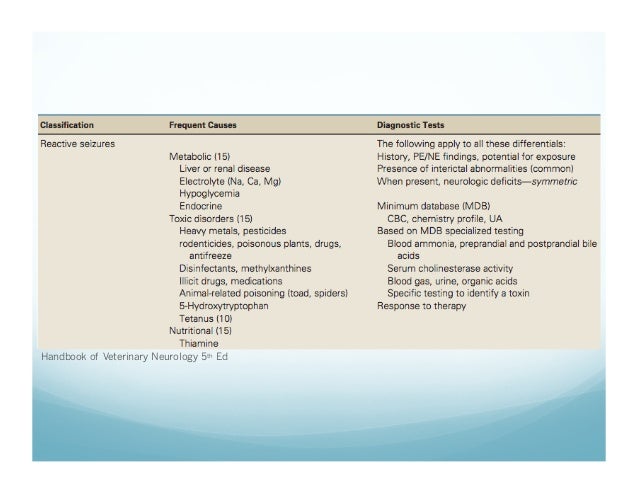 Epilepsy and hypoglycemia