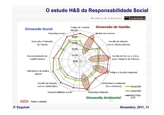 O estudo H&S da Responsabilidade Social




P. Esquivel                               Novembro, 2011, 11
 