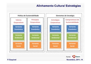 Alinhamento Cultura/ Estratégias




                                   Fonte:
P. Esquivel                        Novembro, 2011, 14
 