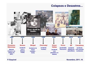 Colapsos e Desastres...




   1962        1976          1984          1986         1988             2001          2010        2011




Primavera     Seveso       Bhopal        Chernobyl      Exxon          Enron            BP      Fukushima
Silenciosa    (acidente                   (acidente     Valdez        (escândalo      (acidente    (acidente
                          (acidente da
  (Rachel       com a       Union          nuclear)    (acidente      financeiro)    plataforma com centrais
Carson e os    dioxina     Carbide –                      com                        petrolífera) nucleares)
 efeitos do     TCDD)       Índia)                    petroleiro no
    DDT)                                                Alaska)



P. Esquivel                                                                         Novembro, 2011, 16
 