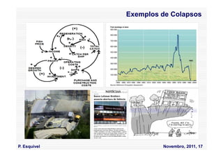 Exemplos de Colapsos




P. Esquivel            Novembro, 2011, 17
 