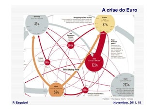 A crise do Euro




              Fonte: The New York Times
P. Esquivel           Novembro, 2011, 18
 