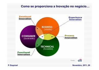 Como se proporciona a Inovação no negócio…




                                            Fonte:


P. Esquivel                                   Novembro, 2011, 20
 