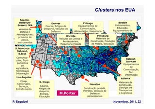Clusters nos EUA
     Seattle-
    Bellevue-                 Denver                       Chicago                       Boston
   Everett, WA           Couros, Artigos de            Equipamentos de                Instrumentos,
                        Desporto, Veículos de           Comunicação,                    Educação,
    Veículos de
                             Defesa e              Alimentação, Maquinaria          Equipamentos de
     Defesa e
                           Aeroespaciais                    Pesada                     Comunicação
  Aeroespaci-ais;
                                            Wichita                    Pittsburg
    produtos de
                                      Veículos de Defesa e            Materiais de
       pesca,
                                         Aeroespaciais,          Construção, Produção
   instrumentos
                                       Maquinaria Pesada          de Metais, Educação

  S.Francisco
   Oakland,
     S.José
  Comunica-
                                                                                             Raleigh-
  ções, Equi-
                                                                                             Durham
   pamentos
                                                                                           Equipamentos
       de
                                                                                                 de
  agricultura,
                                                                                           Comunicação,
  Tecnologias
                                                                                                Tec.
  Informação
                                                                                            Informação
  Los Angeles
                                                                                         Atlanta
      Equip.        S. Diego                                                           Materiais de
   Construção,                                                Houston
                     Couros,                                                           Construção,
    Serviços,
                    Artigos de                           Construção pesada,            Serviços de
  Entreti-mento
                    desporto,                            Petróleo, Veículos de         Transportes
                     Energia,        M.Porter                  Defesa e                e Logísticas
                    Educação                                Aeroespaciais

P. Esquivel                                                                        Novembro, 2011, 22
 