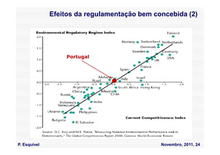 Efeitos da regulamentação bem concebida (2)




                  Portugal




P. Esquivel                                   Novembro, 2011, 24
 