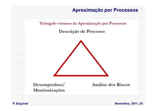 Aproximação por Processos




P. Esquivel                   Novembro, 2011, 25
 