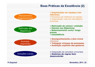 Boas Práticas da Excelência (2)

                                      • Organização em equipas com
                                      liderança.
               Planeamento
                                      • Processos de melhoria em equipa
              Organizacional          • Organização matricial estratégica/
                                      funcional

                                      • Motivação de vencer/ ambição
               Definição dos          • Clareza nos Objectivos
                Objectivos            • Balanceamento curto/ longo
                                      prazos
                                      • Consistência

                                      • Acompanhamento a dois níveis
                Acompa-               (mínimo)
                nhamento              • Triângulo virtuoso de processos
                                      • Avaliação explícita dos gestores


                                      • Integração de conceitos universais
              Soluções Locais         • Sistemas de regras bem
                                      desenvolvido


P. Esquivel                                                Novembro, 2011, 32
 