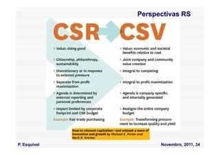 Perspectivas RS




P. Esquivel         Novembro, 2011, 34
 