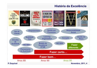 História da Excelência




                          Empowerment            Gestão por                Responsabilidade
       Voz do                                    Processos                      Social
       Cliente

                       Qualidade         Learning                                      Gestão do
                                        Organization                Inovação
                         Total                                                           Risco
     Círculos
        de
    Qualidade                       Modelo de                 ISO 9004
                    ISO 9001        Excelência                                  Fazer
                                      EFQM                                   diferente…
                 Planeamento
                 da Qualidade
                                                   Fazer certo…
                                     Fazer bem…
           Anos 80                      Anos 90                          Anos 00
P. Esquivel                                                                     Novembro, 2011, 4
 