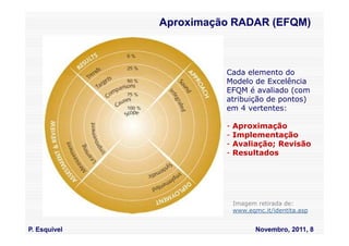 Aproximação RADAR (EFQM)



                        Cada elemento do
                        Modelo de Excelência
                        EFQM é avaliado (com
                        atribuição de pontos)
                        em 4 vertentes:

                        -   Aproximação
                        -   Implementação
                        -   Avaliação; Revisão
                        -   Resultados




                            Imagem retirada de:
                            www.eqmc.it/identita.asp


P. Esquivel                        Novembro, 2011, 8
 