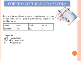 Para avaliar os alunos a escola trabalha com conceitos
e não com notas( quantitativamente), vejamos na
tabela abaixo:

 Notas        0a4          5a7          8 a 10
 conceitos    A.C.         E.C          C


 Legenda:
 A.C. – a construir
 E.C. –Em construção
 C. – Construído.
 
