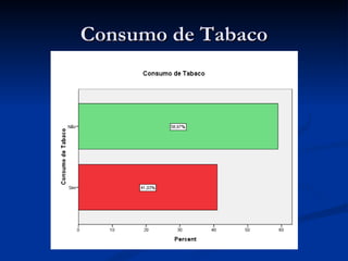 Consumo de Tabaco
 