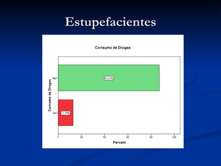 Estupefacientes
 