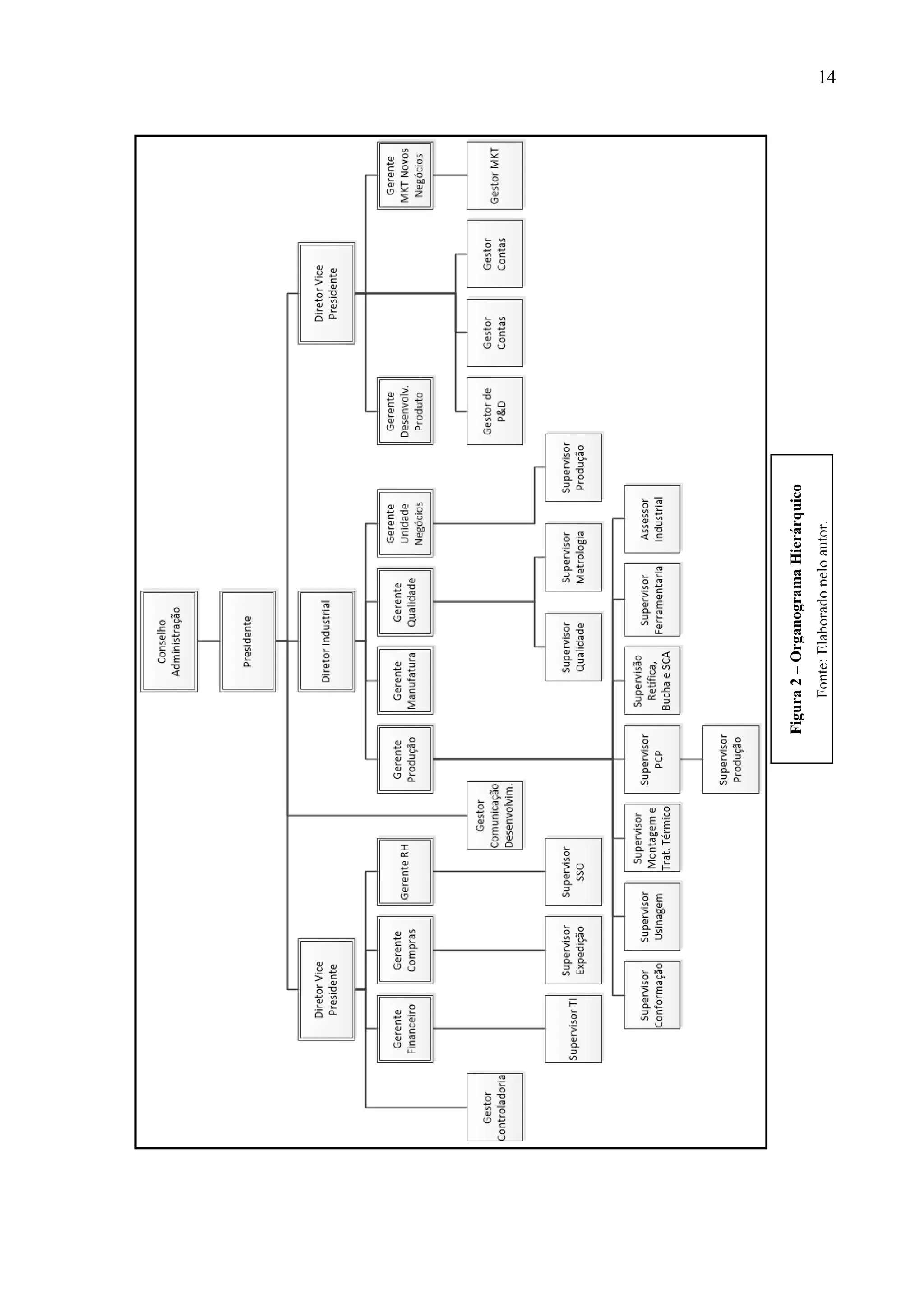Fonte: Elaborado pelo autor.

Figura 2 – Organograma Hierárquico

14

 