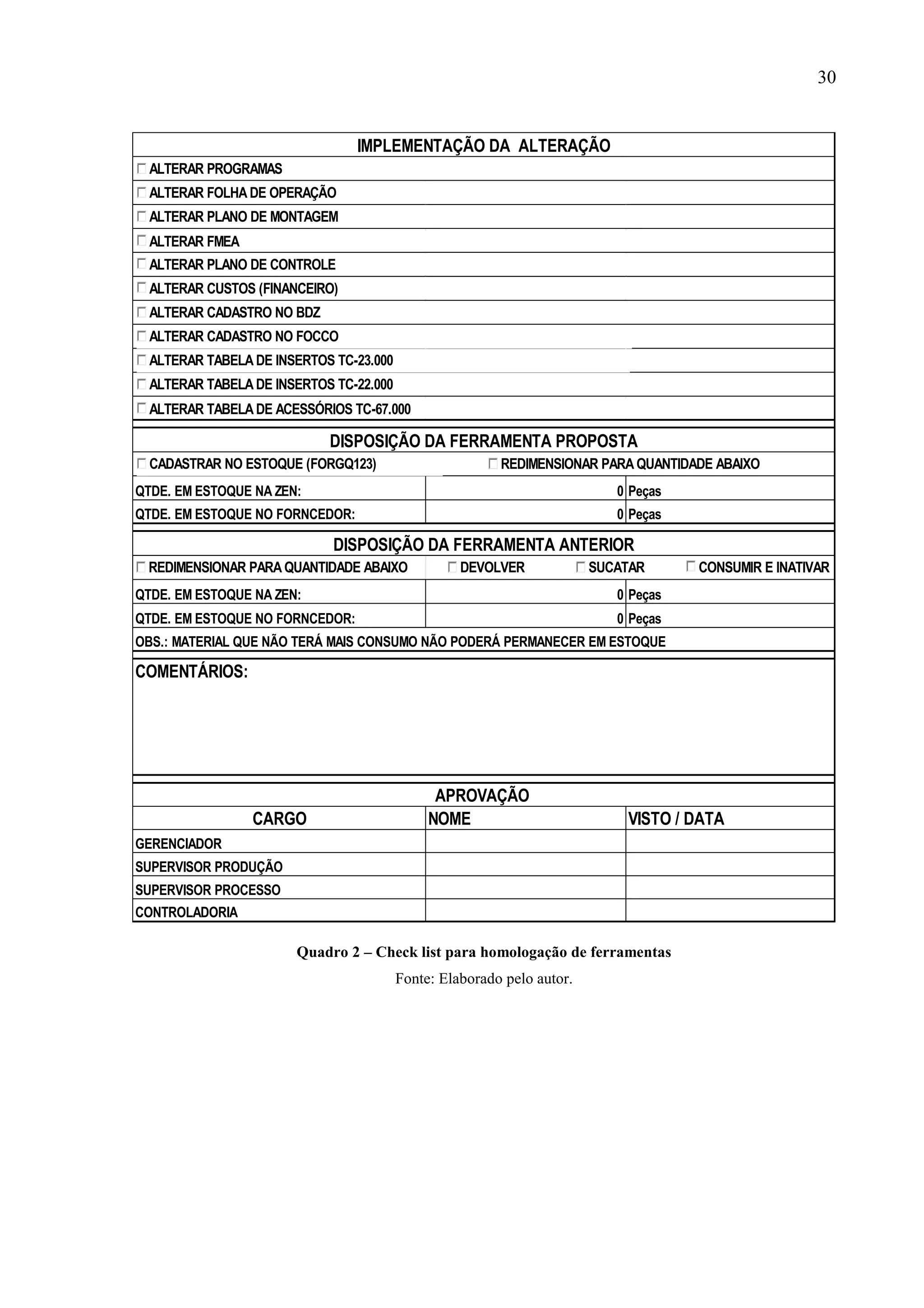 30

IMPLEMENTAÇÃO DA ALTERAÇÃO
ALTERAR PROGRAMAS
ALTERAR FOLHA DE OPERAÇÃO
ALTERAR PLANO DE MONTAGEM
ALTERAR FMEA
ALTERAR PLANO DE CONTROLE
ALTERAR CUSTOS (FINANCEIRO)

ALTERAR CADASTRO NO BDZ
ALTERAR CADASTRO NO FOCCO
ALTERAR TABELA DE INSERTOS TC-23.000

ALTERAR TABELA DE INSERTOS TC-22.000

ALTERAR TABELA DE ACESSÓRIOS TC-67.000

DISPOSIÇÃO DA FERRAMENTA PROPOSTA
CADASTRAR NO ESTOQUE (FORGQ123)

REDIMENSIONAR PARA QUANTIDADE ABAIXO

QTDE. EM ESTOQUE NA ZEN:

0 Peças

QTDE. EM ESTOQUE NO FORNCEDOR:

0 Peças

DISPOSIÇÃO DA FERRAMENTA ANTERIOR
REDIMENSIONAR PARA QUANTIDADE ABAIXO

DEVOLVER

SUCATAR

QTDE. EM ESTOQUE NA ZEN:

0 Peças

QTDE. EM ESTOQUE NO FORNCEDOR:

CONSUMIR E INATIVAR

0 Peças

OBS.: MATERIAL QUE NÃO TERÁ MAIS CONSUMO NÃO PODERÁ PERMANECER EM ESTOQUE

COMENTÁRIOS:

CARGO

APROVAÇÃO
NOME

VISTO / DATA

GERENCIADOR
SUPERVISOR PRODUÇÃO
SUPERVISOR PROCESSO
CONTROLADORIA

Quadro 2 – Check list para homologação de ferramentas
Fonte: Elaborado pelo autor.

 
