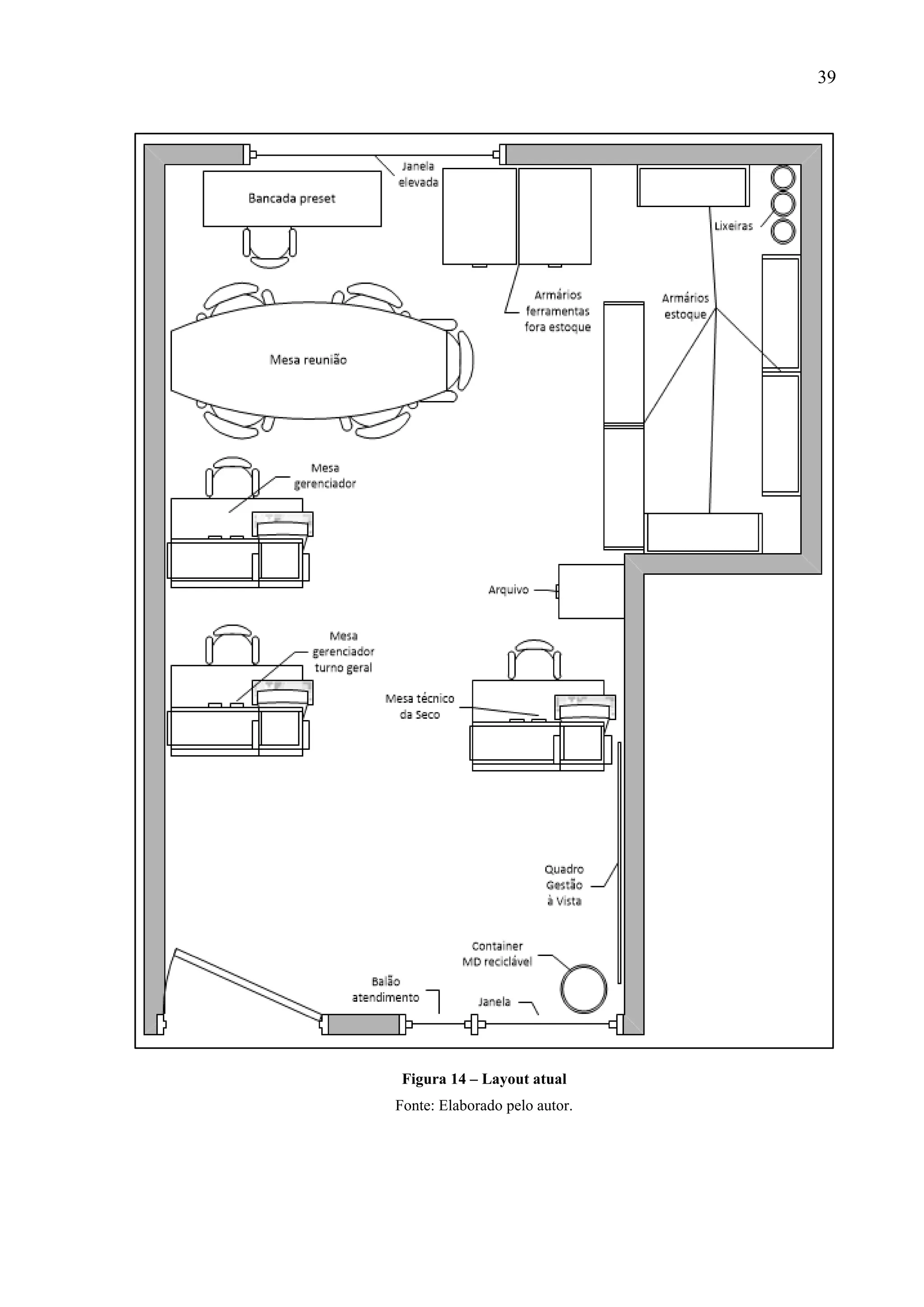 39

Figura 14 – Layout atual
Fonte: Elaborado pelo autor.

 