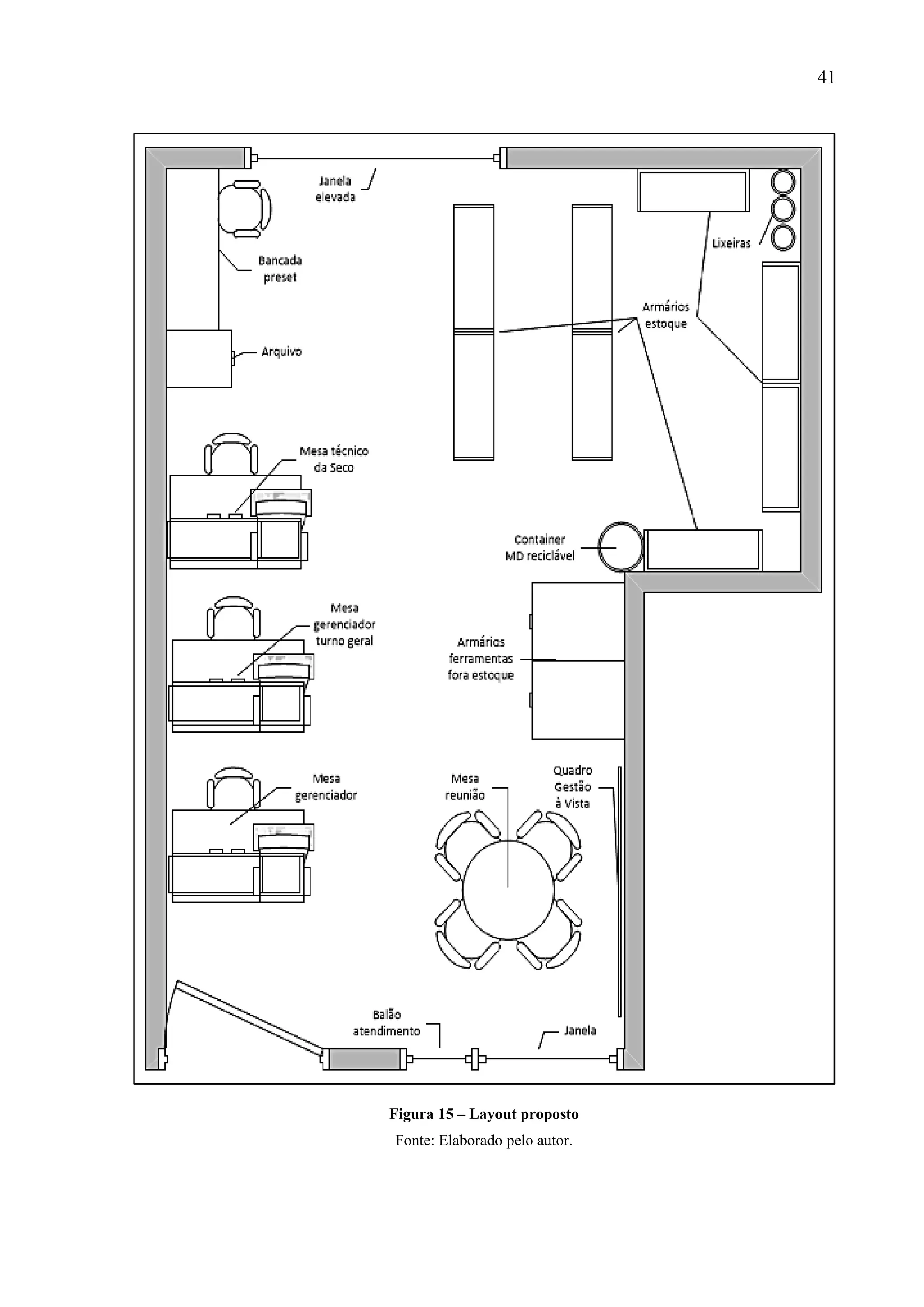 41

Figura 15 – Layout proposto
Fonte: Elaborado pelo autor.

 