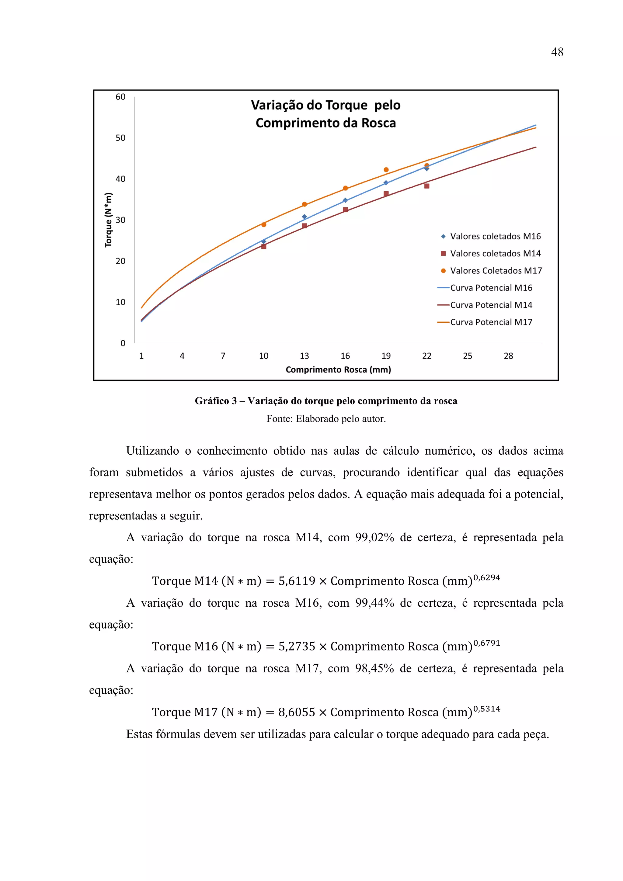48

Gráfico 3 – Variação do torque pelo comprimento da rosca
Fonte: Elaborado pelo autor.

Utilizando o conhecimento obtido nas aulas de cálculo numérico, os dados acima
foram submetidos a vários ajustes de curvas, procurando identificar qual das equações
representava melhor os pontos gerados pelos dados. A equação mais adequada foi a potencial,
representadas a seguir.
A variação do torque na rosca M14, com 99,02% de certeza, é representada pela
equação:
(

)

(

)

A variação do torque na rosca M16, com 99,44% de certeza, é representada pela
equação:
(

)

(

)

A variação do torque na rosca M17, com 98,45% de certeza, é representada pela
equação:
(

)

(

)

Estas fórmulas devem ser utilizadas para calcular o torque adequado para cada peça.

 